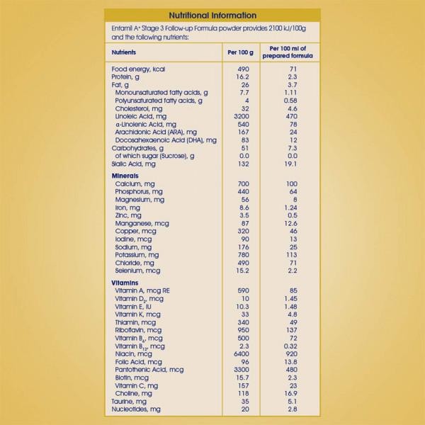 Enfamil A+ Stage 3