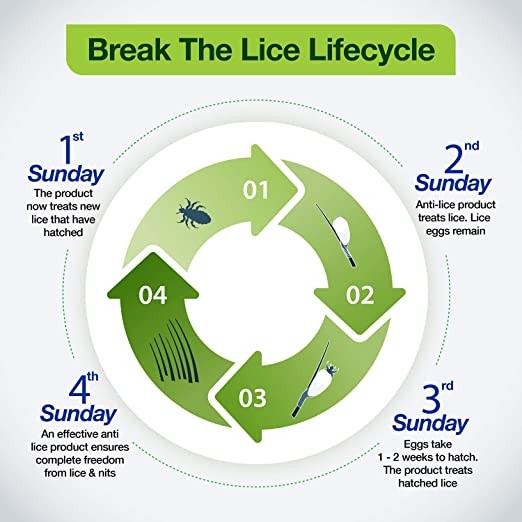 Mediker Anti Lice Treatment Natural Shampoo
