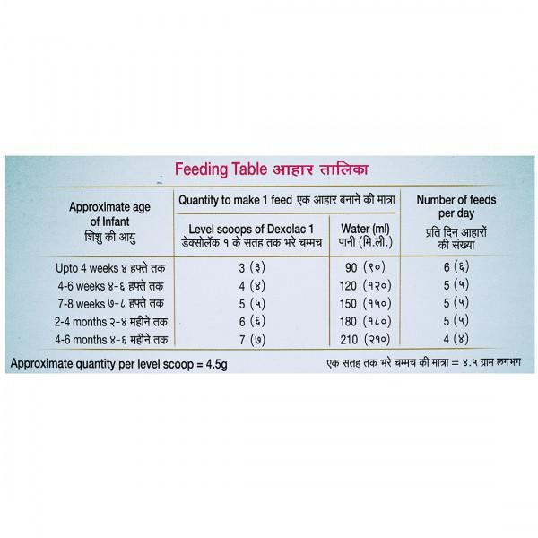 Dexolac 1 Infant Formula Refill Pack (400 Gm)
