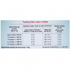 Dexolac 1 Infant Formula Refill Pack (400 Gm)