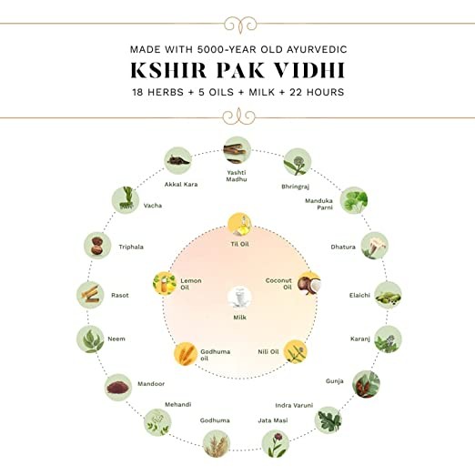 Sesa Ayurvedic Hair Oil