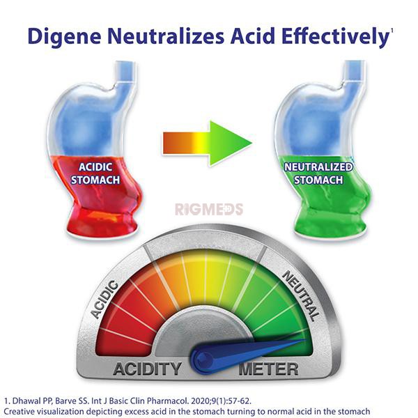 Digene Acidity & Gas Relief Tablet Multi Flavours
