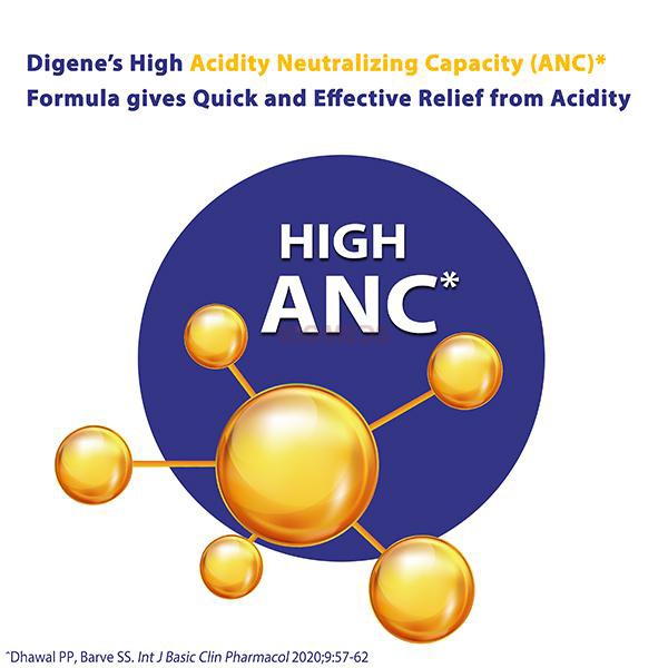 Digene Acidity & Gas Relief Tablet Mint